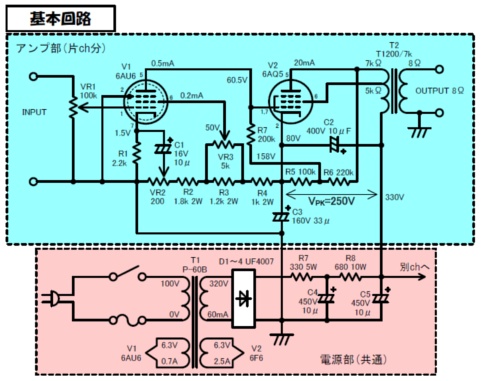 ロフチン・ホワイトアンプ　設計手順