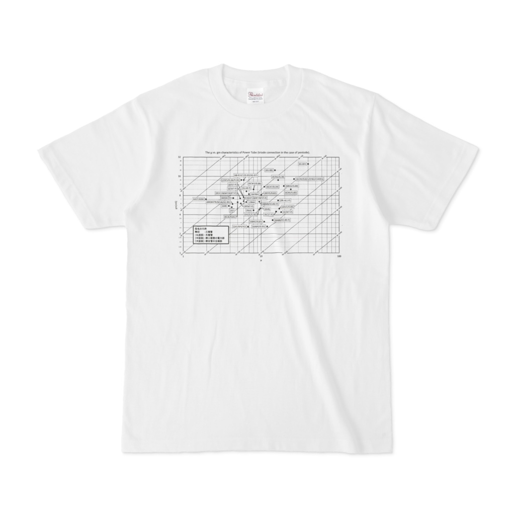 The Tubes μ vs. gm Characteristics Tシャツ