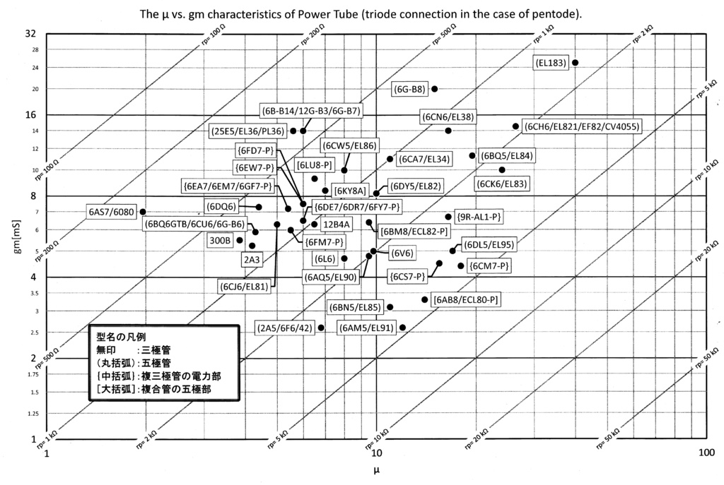 The Tubes μ vs. gm Characteristics Tシャツ