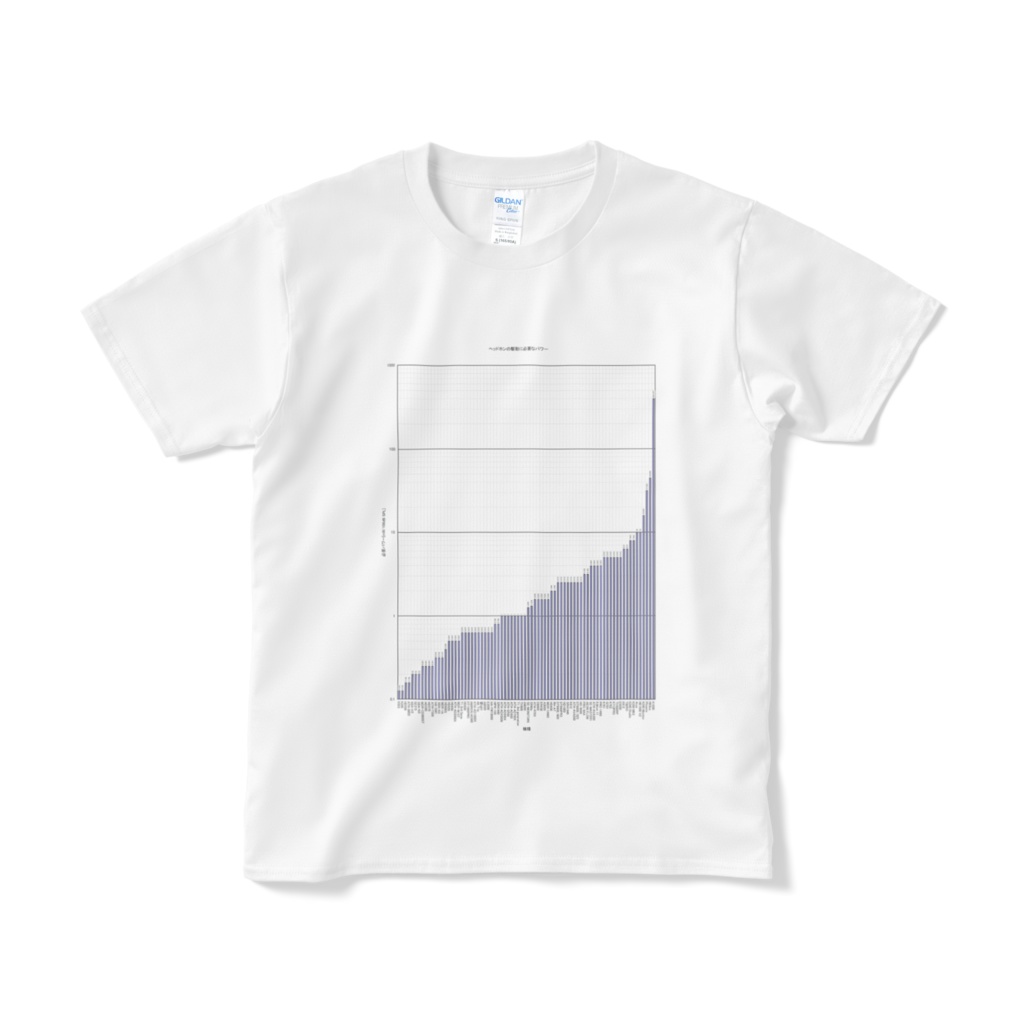 ヘッドホンに必要なアンプのパワー Tシャツ