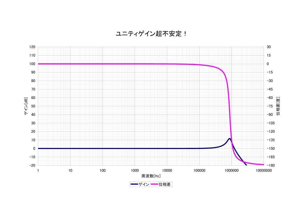 ポールが2個のアンプのボード線図 Tシャツ(両面)