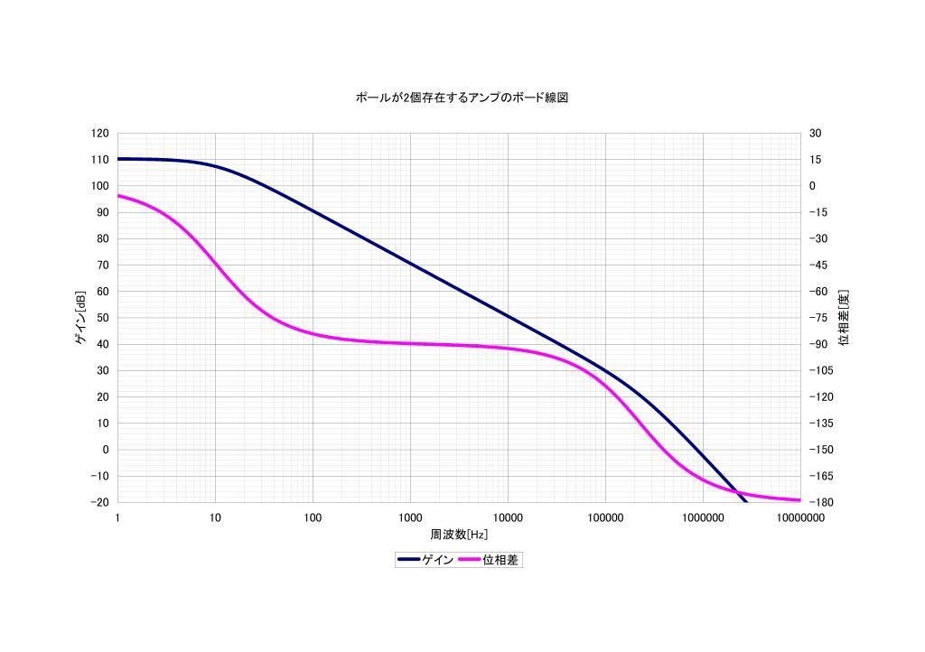 ポールが2個のアンプのボード線図 Tシャツ(両面)