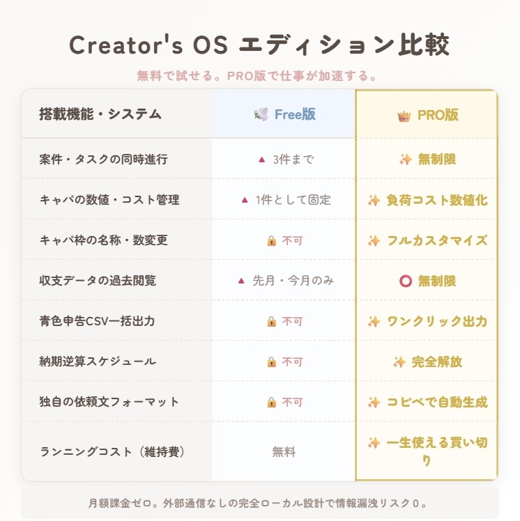 Creator's OS |PC専用 クリエイター・VTuber向け 業務管理&青色申告ツール