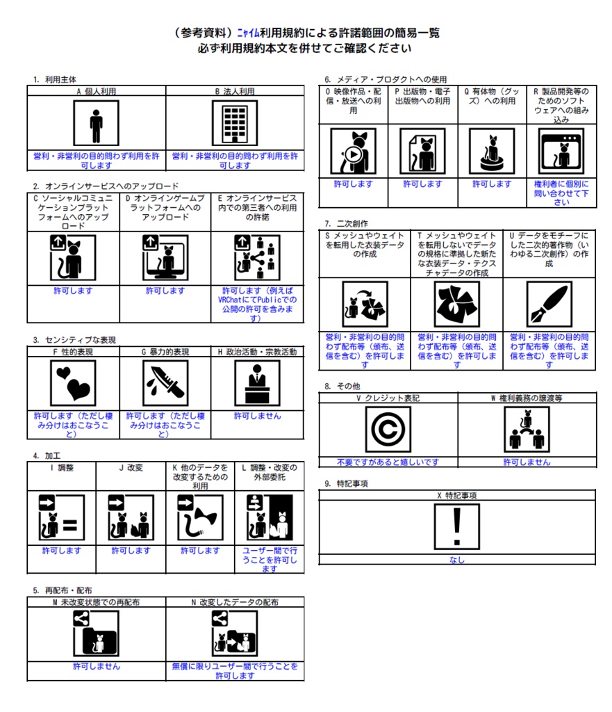 ペットスライム「ニャイム」