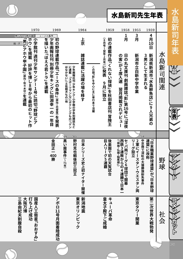 水島作品二次創作アンソロジー「野球狂の詩集」