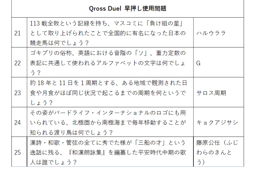 人は遊戯王の知識でクイズできるか?
