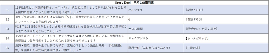 人は遊戯王の知識でクイズできるか?
