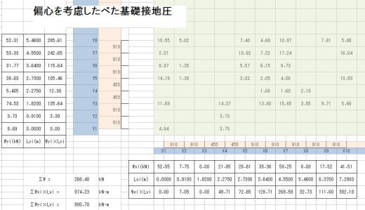 べた基礎接地圧(偏心考慮） 