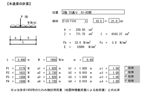 木造梁の設計 （等分布荷重＋４点集中荷重）