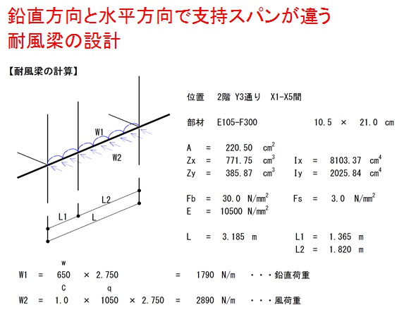 鉛直・水平でスパンが違う耐風梁 