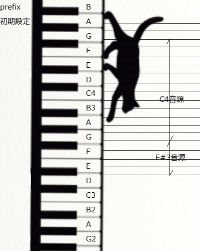 【UTAU音源】白歌(しらか)ジャスミン