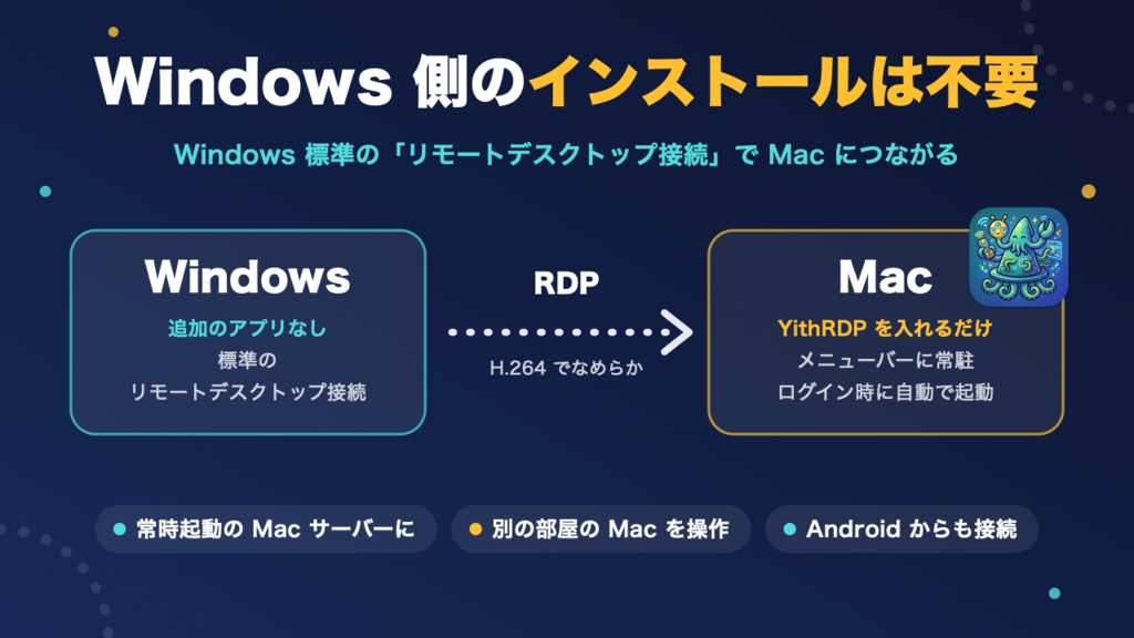 YithRDP|Windows・Android から Mac をリモート操作(Apple シリコン専用)