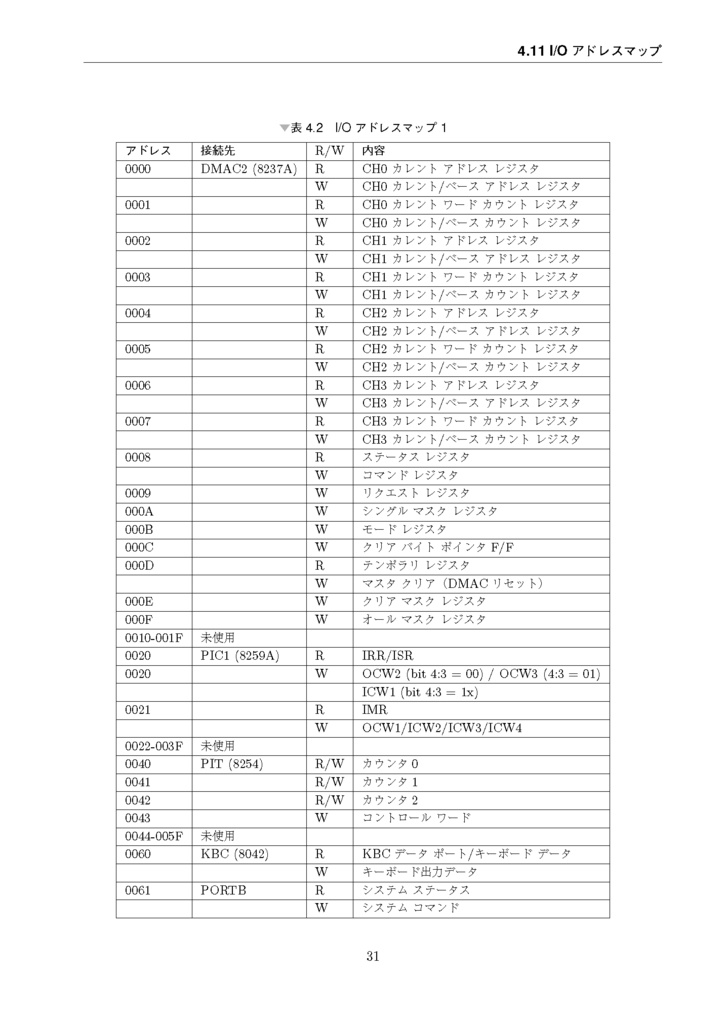 システムプログラミングハンドブック