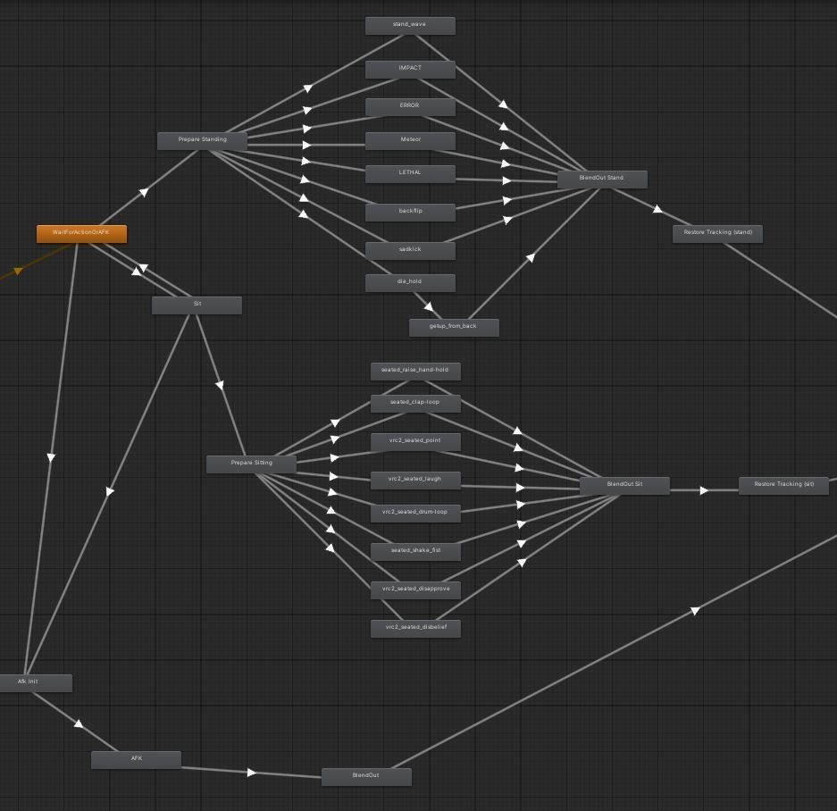 NEON (Vrchat Avater) FullPackage(Japanese shape key + 2 animation+ UniqueAFK)