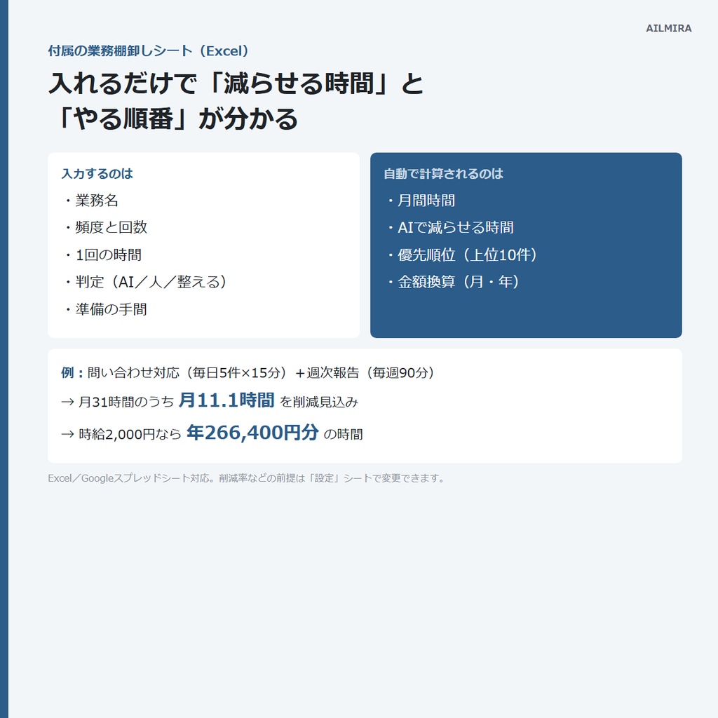 【Excel自動計算つき】AI業務改善ワークブック|人を増やす前に、減らせる仕事を見つける(7ステップ・PDF19ページ)