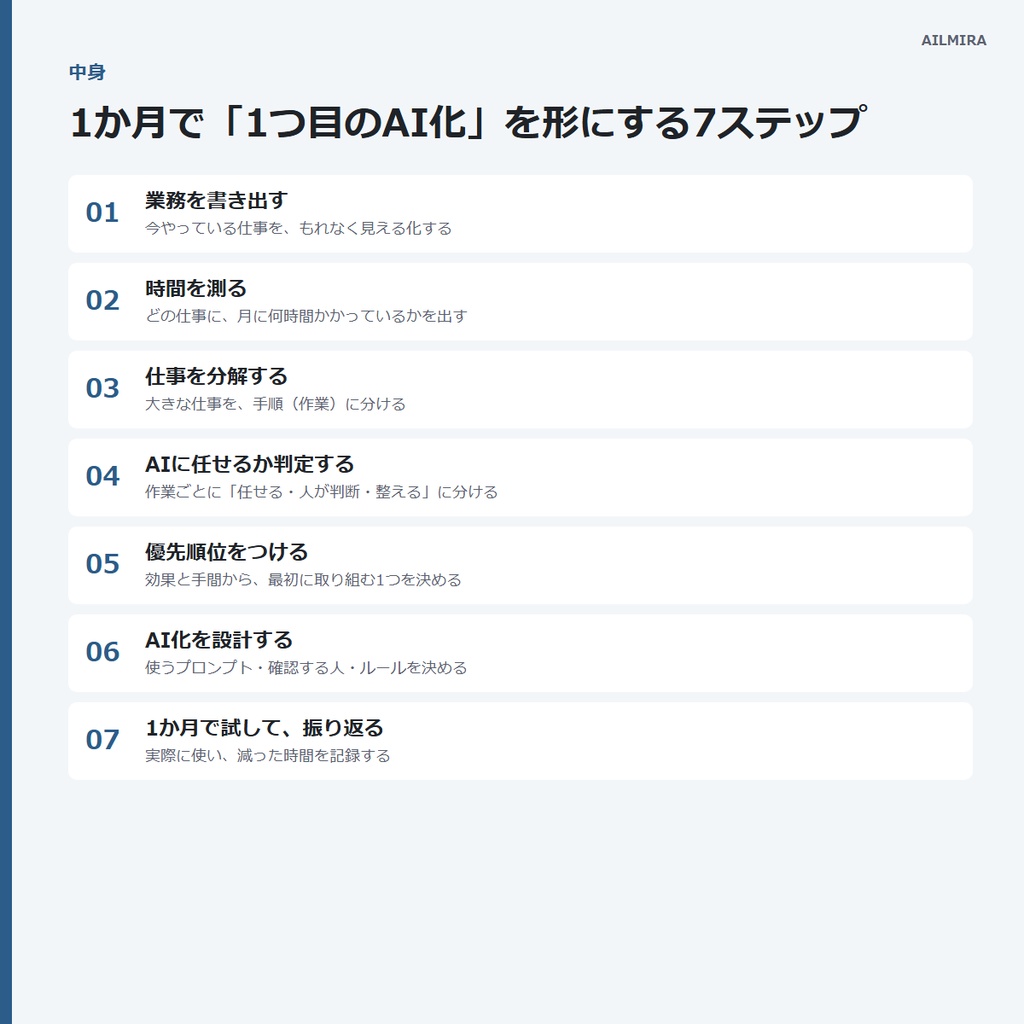 【Excel自動計算つき】AI業務改善ワークブック|人を増やす前に、減らせる仕事を見つける(7ステップ・PDF19ページ)