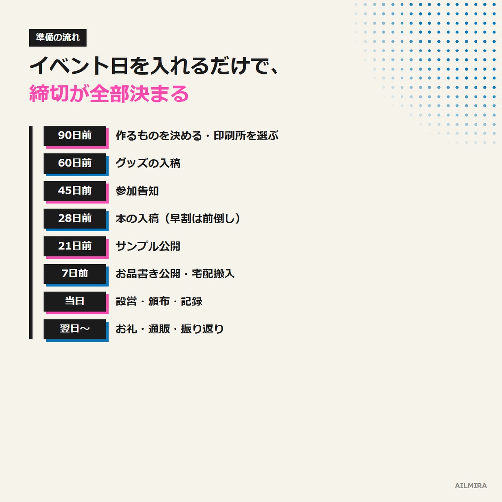 【Excel逆算スケジュール付き】同人イベント出展キット|お品書き・値札テンプレ/X告知文例30/持ち物リスト・当日の記録表