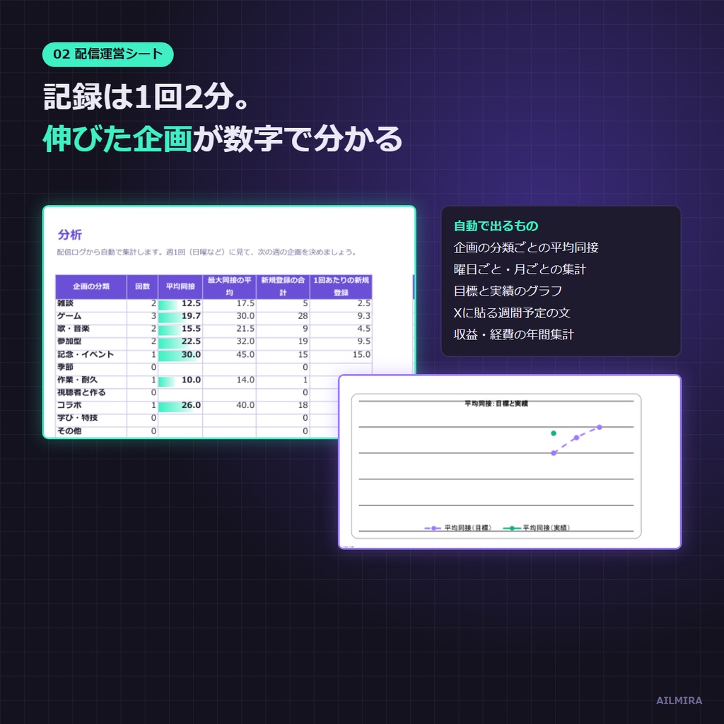【Excel配信ログ付き】個人勢VTuber 配信運営キット|企画ネタ100・週間予定・メディアキット・告知文例40