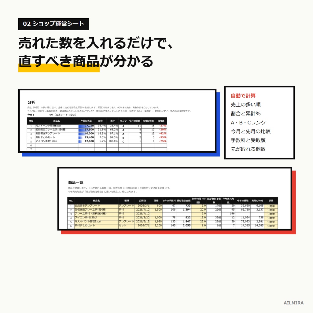 【売上分析Excel付き】BOOTHショップ運営キット|商品説明テンプレ5種・サムネ/画像テンプレ・告知文例30