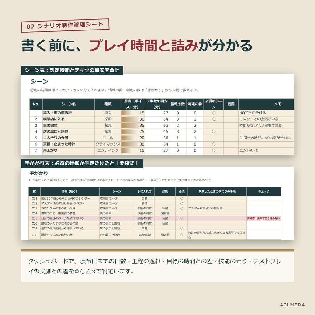【時間の見積もり・詰みチェックExcel付き】TRPGシナリオ制作・頒布キット|KP向け本文テンプレ・頒布ページ文例・告知文例30