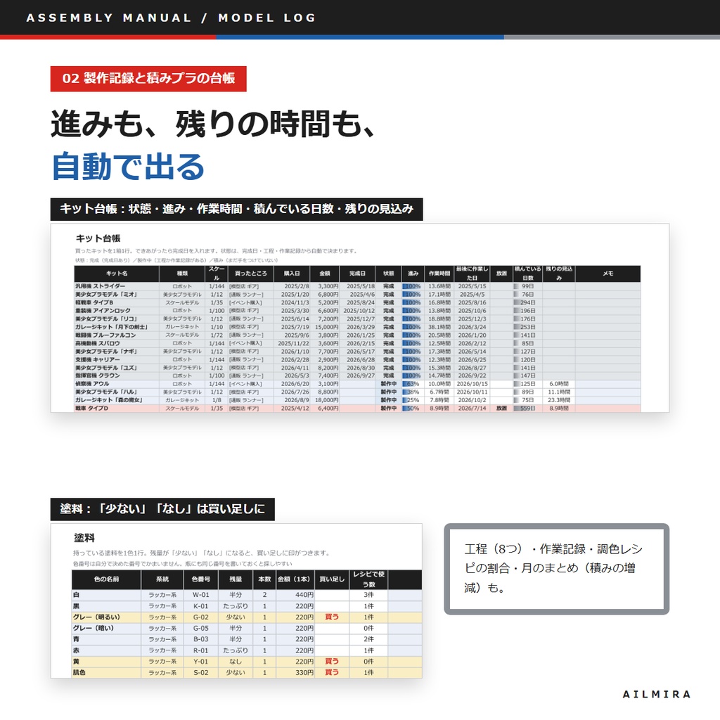 【積みプラ・工程・塗料管理Excel付き】プラモデル・ガレージキットの製作記録キット|調色レシピ・作業時間