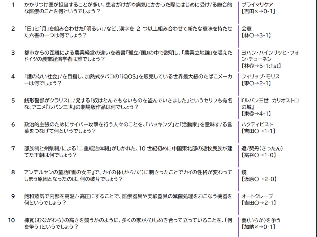 【短文基本】abcdomico記録集