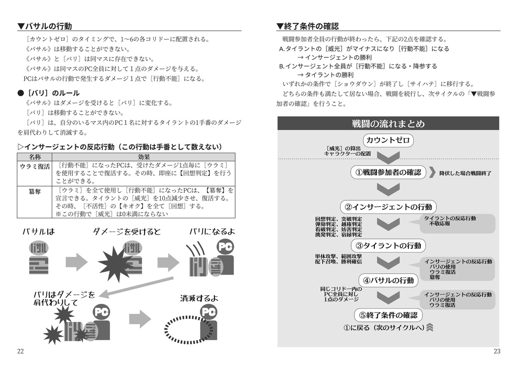 超高速報復遂行TRPG 最果ての安らぎ