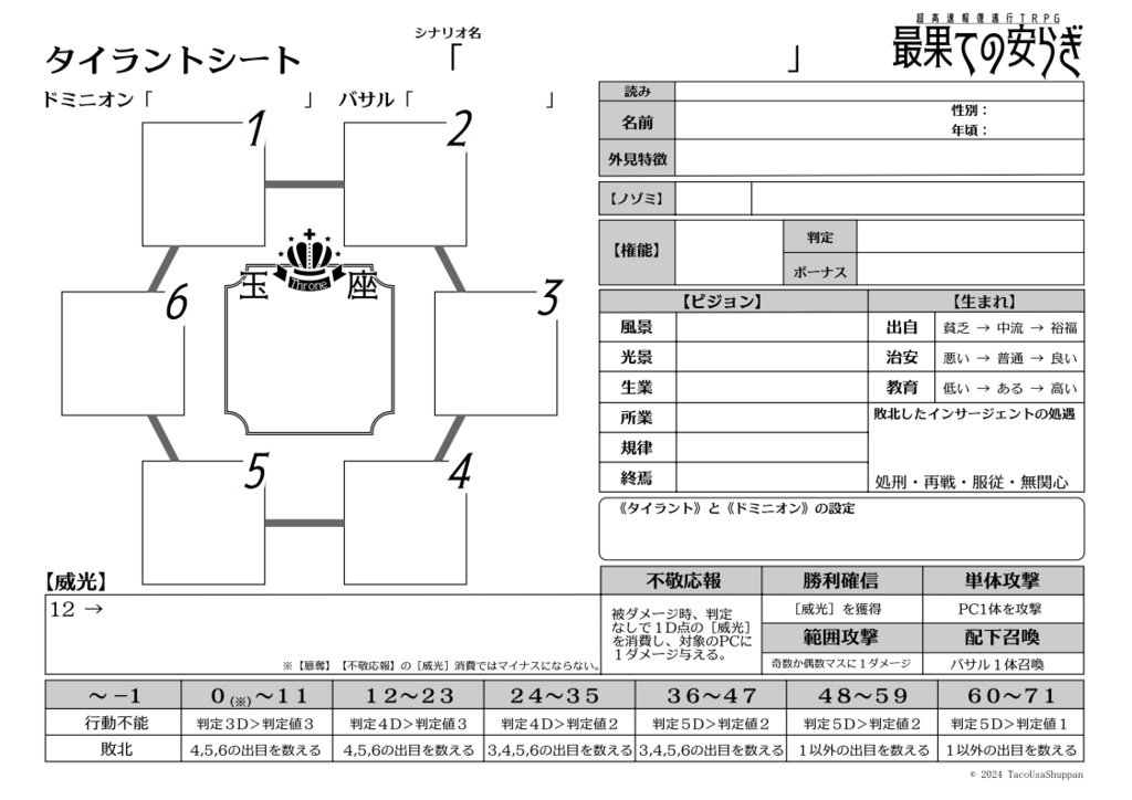超高速報復遂行TRPG 最果ての安らぎ