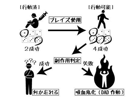 対吸血鬼徹底抗戦TRPGシュラウドバーンダウン