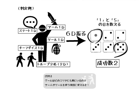 対吸血鬼徹底抗戦TRPGシュラウドバーンダウン
