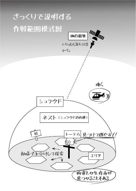 対吸血鬼徹底抗戦TRPGシュラウドバーンダウン