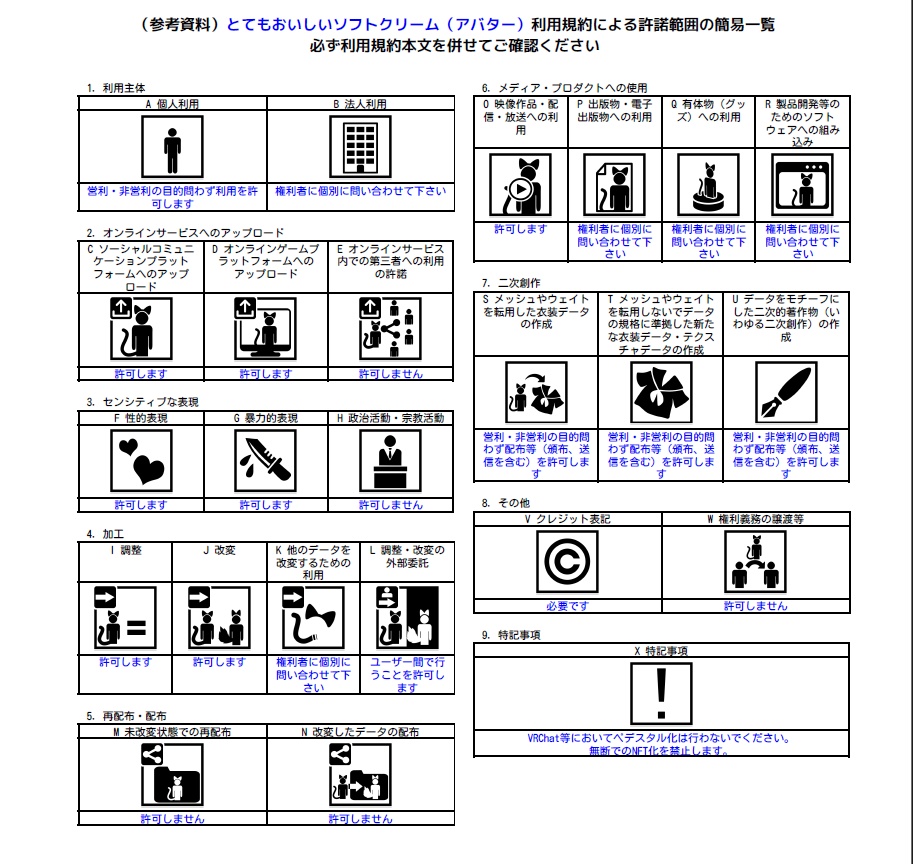 とてもおいしいソフトクリーム（VRMアバター） - Shima's 製作所 - 4/4