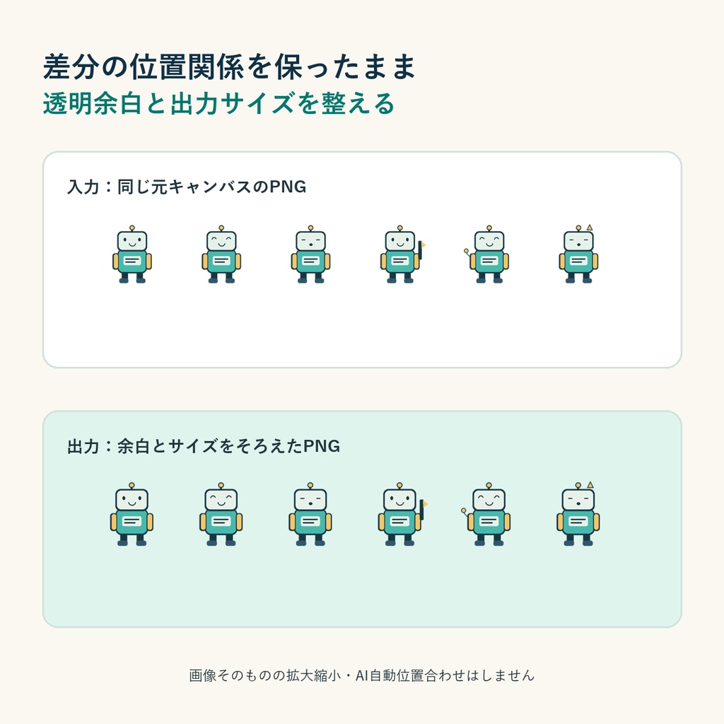 透過PNGそろえ便|透明余白・出力サイズ統一【製品版・最大64枚】