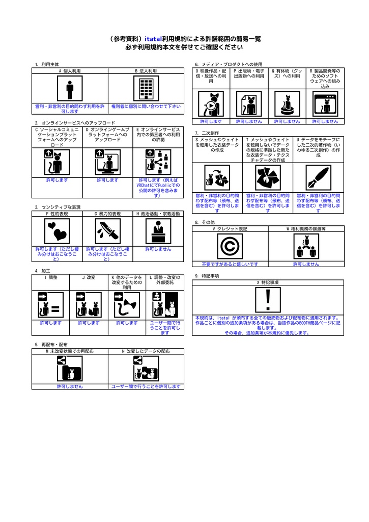 itatal商品利用規約