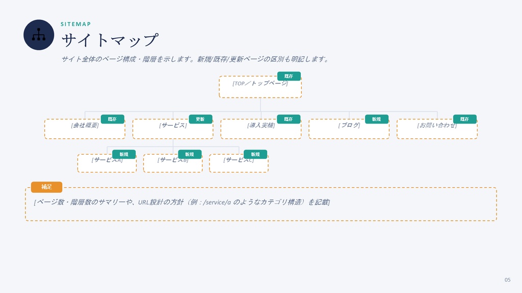 Web制作提案書PowerPointテンプレート11枚|サイトマップ・ワイヤーフレーム対応