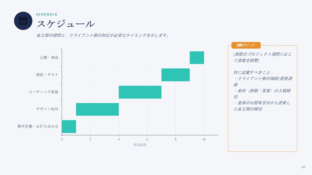 Web制作提案書PowerPointテンプレート11枚|サイトマップ・ワイヤーフレーム対応