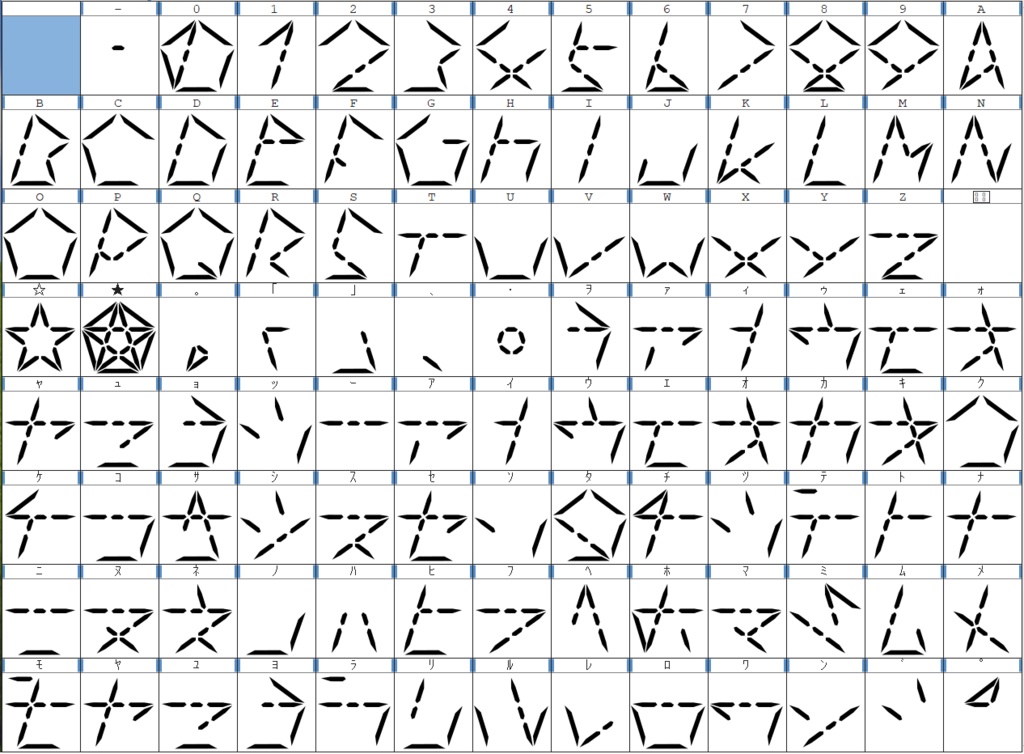 Star alphabet (スターアルファベット)and Star segment(スターセグメント)