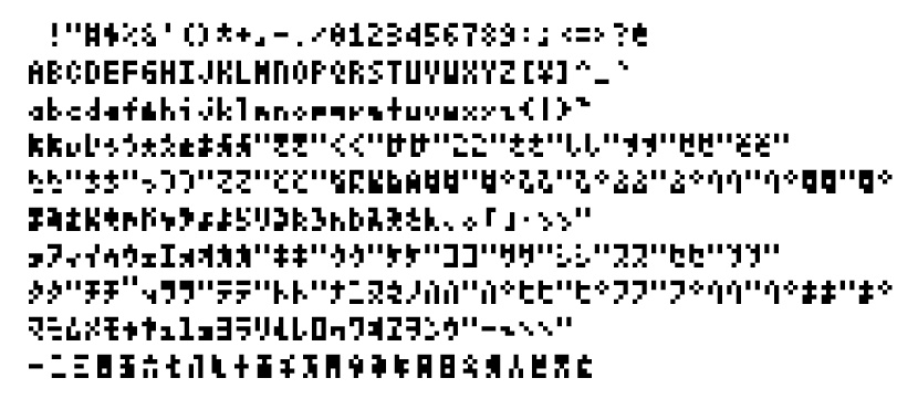5x3pixel font（５×３ピクセル文字）