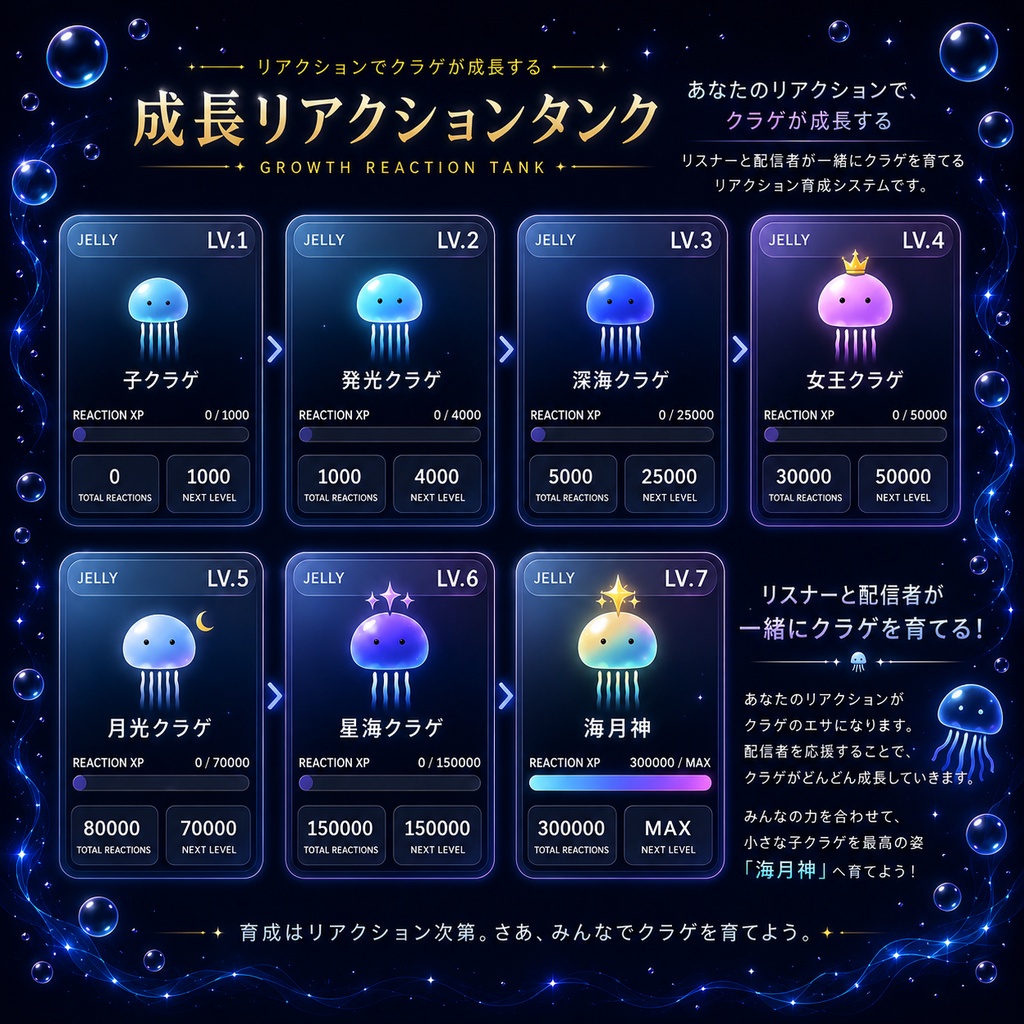 【わんコメ対応】リアクションで育つ推しクラゲ|OBS配信オーバーレイ
