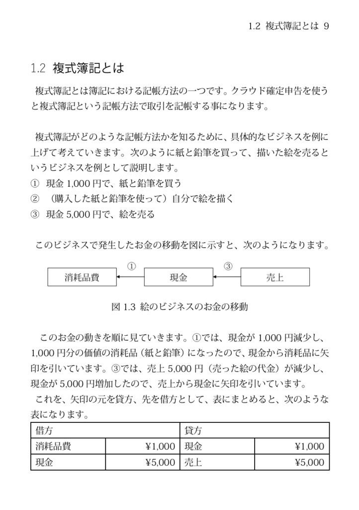 フリーランスの確定申告自動化ガイド 「マネーフォワード クラウド確定申告」の自動化ノウハウ
