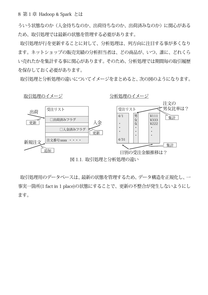 Apache Hadoop & Spark ビッグデータプログラミング入門 ビッグデータの加工や機械学習のためのプログラミングガイド