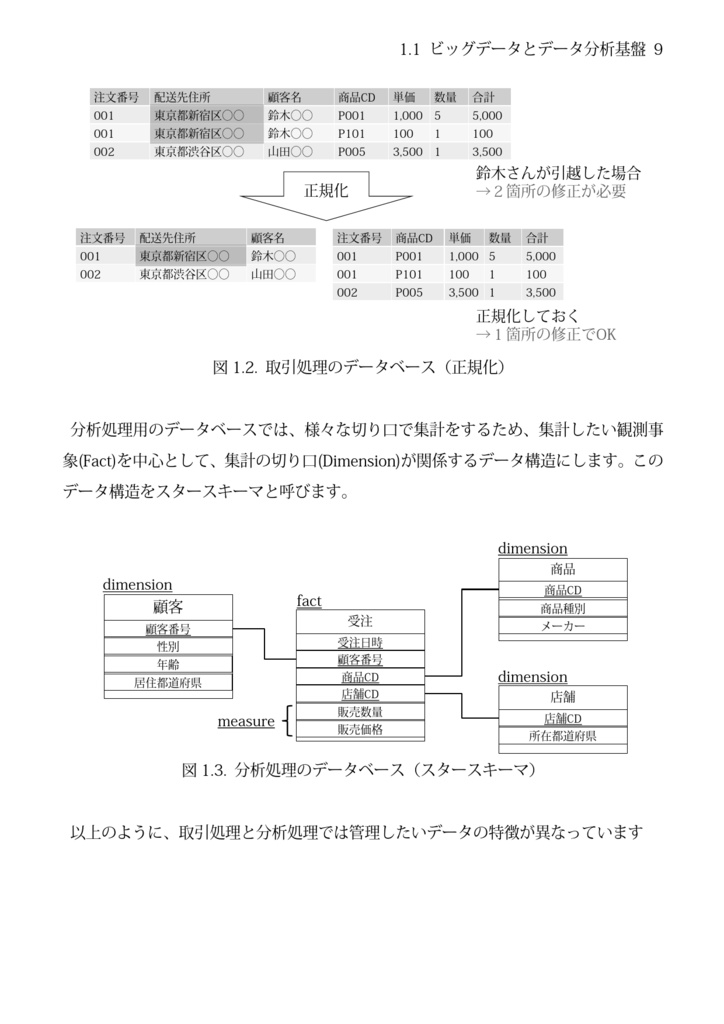 Apache Hadoop & Spark ビッグデータプログラミング入門 ビッグデータの加工や機械学習のためのプログラミングガイド