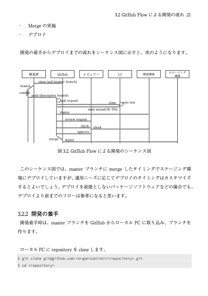 GitHub Flow 開発プロセス管理入門 GitHubの機能を活用したGitHub Flowによる開発プロセス