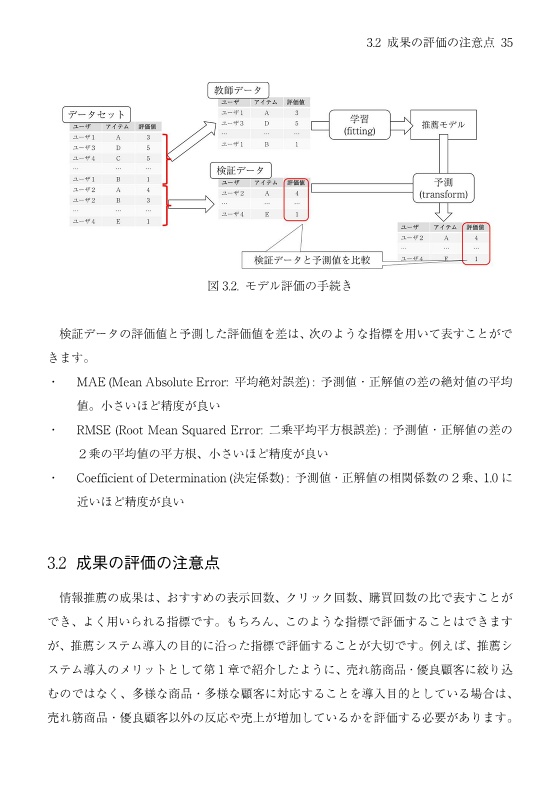 ECサイトの情報推薦システム入門 レコメンデーションのアルゴリズムとシステム構成
