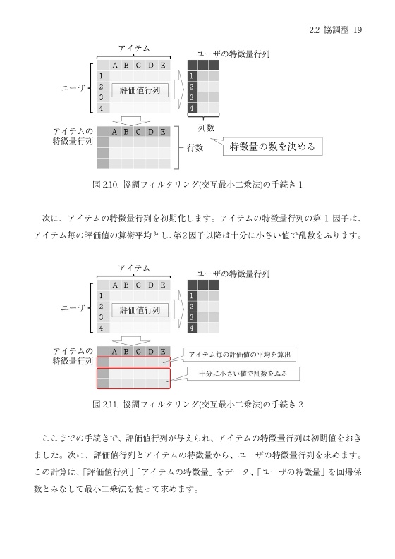 ECサイトの情報推薦システム入門 レコメンデーションのアルゴリズムとシステム構成
