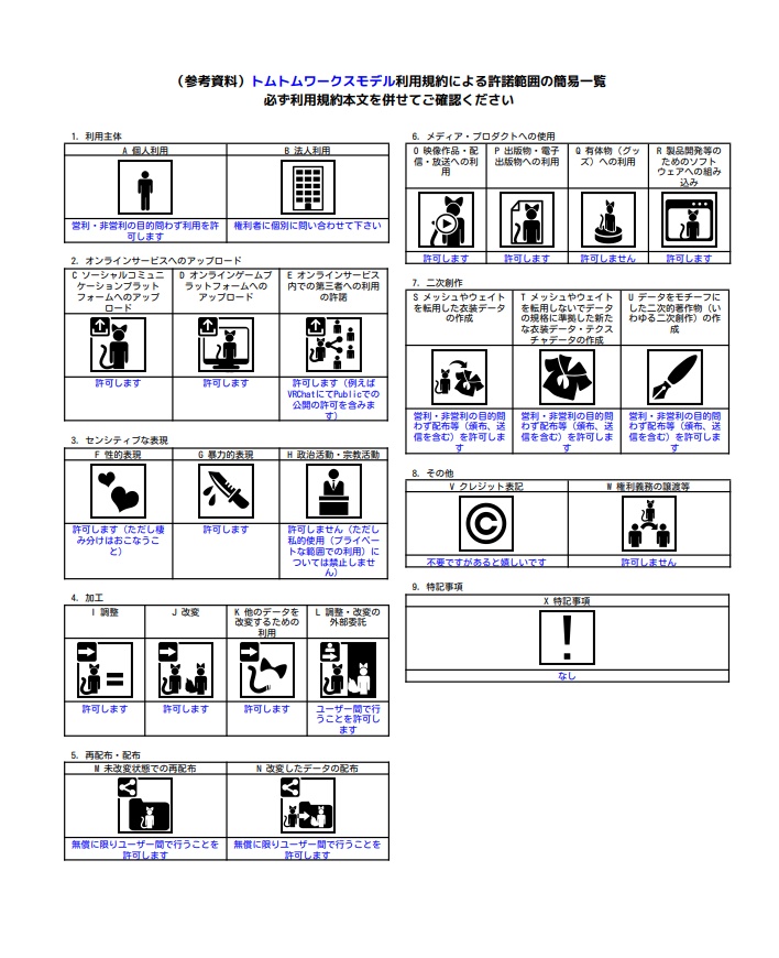 《VRChat想定》無人偵察機MQ-9(人力)