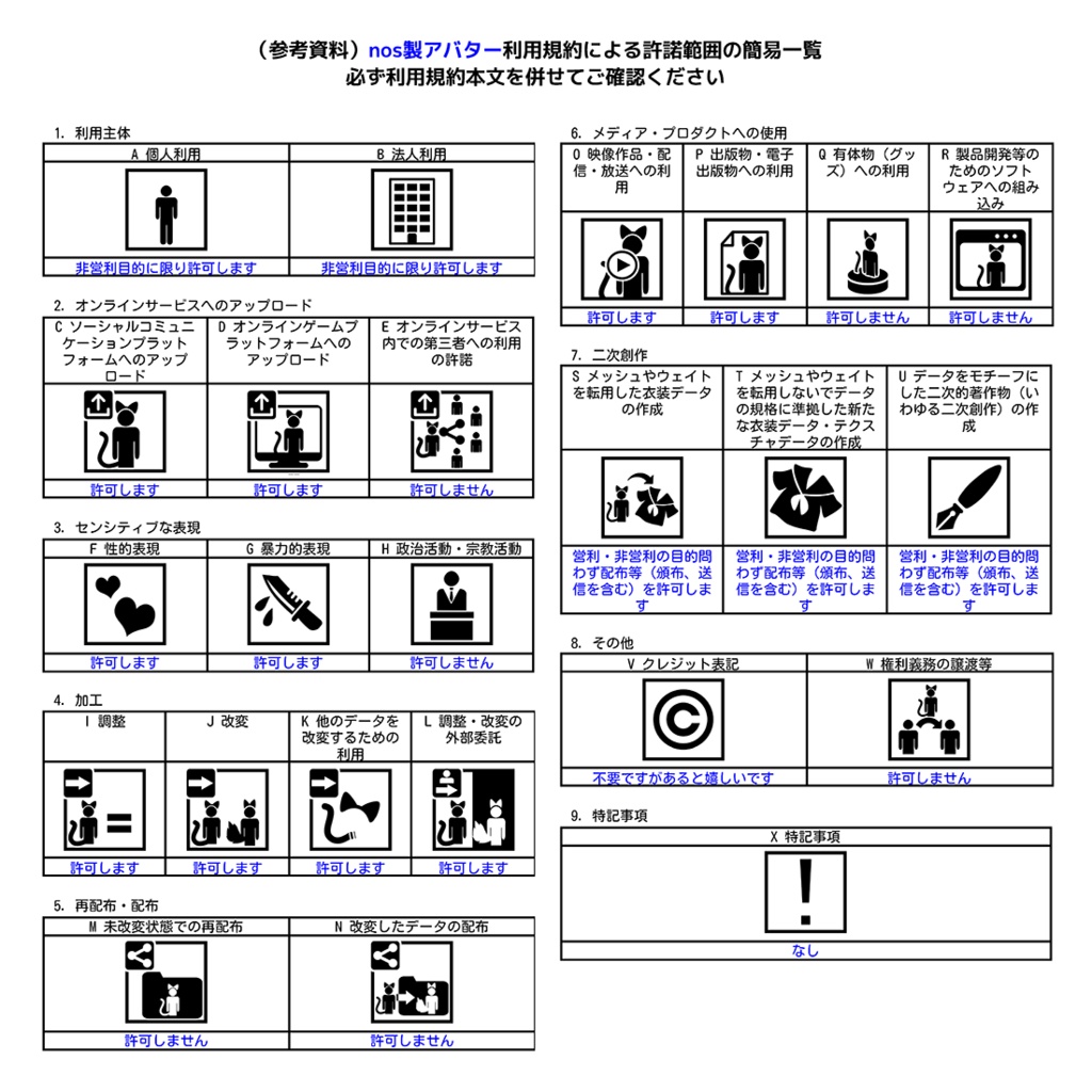 【VRChat向け3Dモデル】Dahlia -ダリア-【VRM】