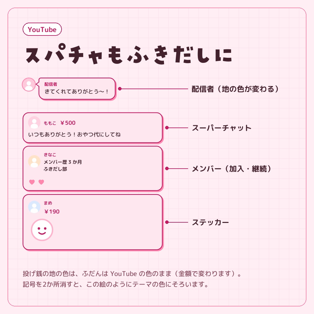 かわいいふきだしのコメントCSS【OBS】YouTube・Twitch対応|VTuber・配信者向けの素材(8色・スーパーチャット対応)