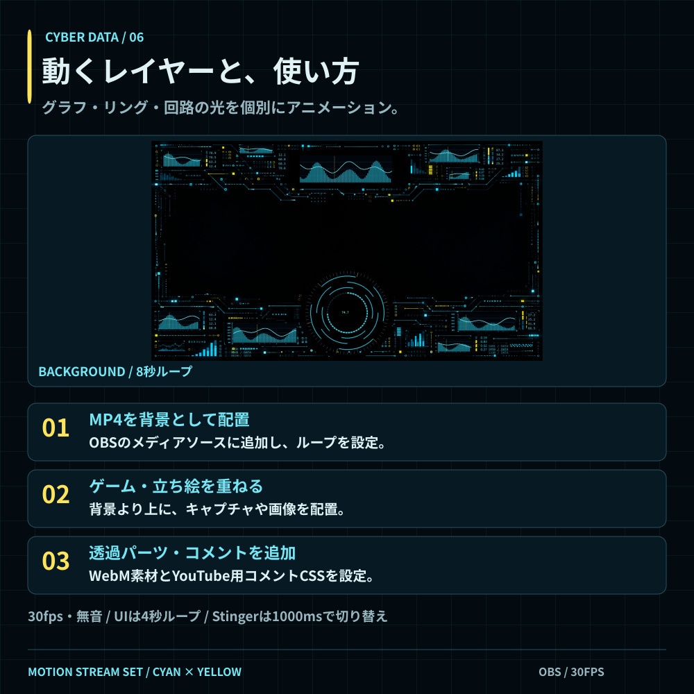 【動く配信画面】サイバーHUD配信素材セット|OBS・コメントCSS付き|CYBER DATA