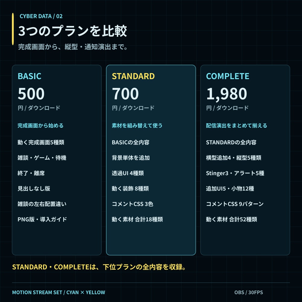 【動く配信画面】サイバーHUD配信素材セット|OBS・コメントCSS付き|CYBER DATA